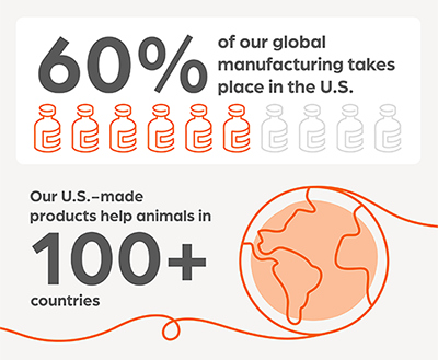 U.S. Manufacturing at Zoetis infographic - Zoetis