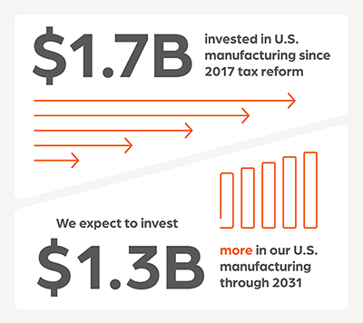 U.S. Manufacturing at Zoetis infographic - Zoetis