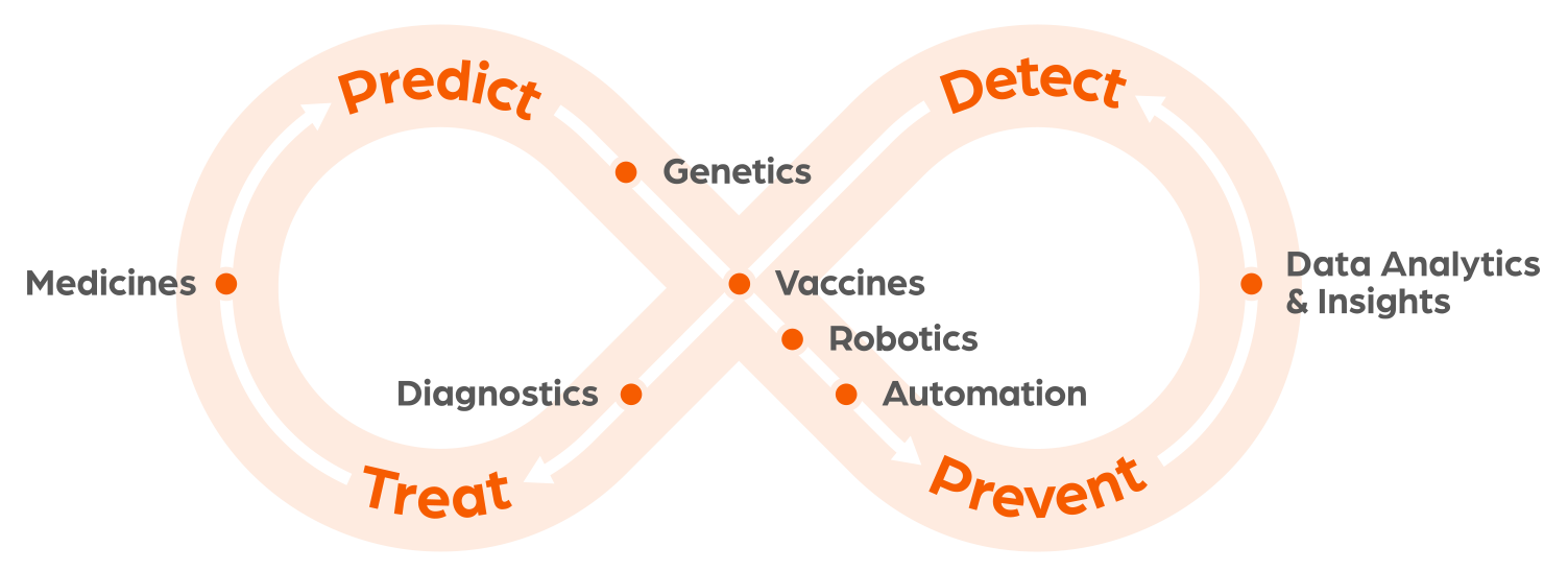 Continuum of Care - Zoetis